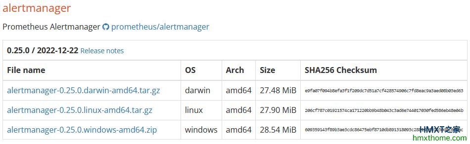 在Linux系统上安装和配置AlertManager